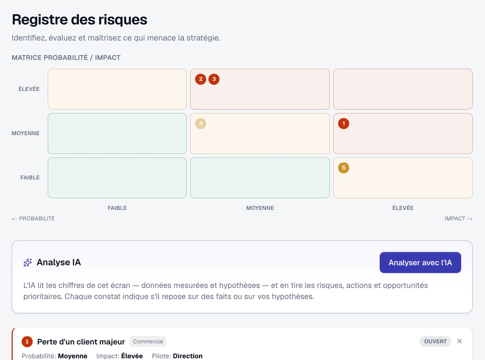 Registre des risques avec matrice probabilité / impact